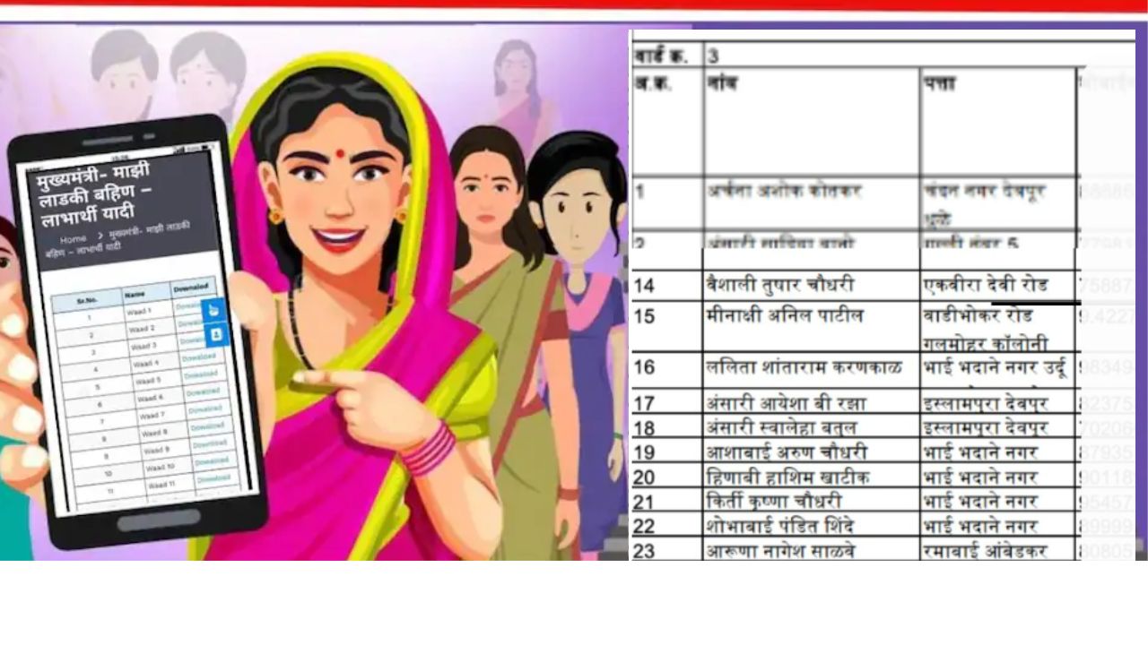 Aditi tatkare Mukhymantri Ladki Bahin Yojana