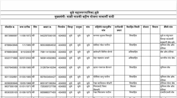 Aditi tatkare Mukhymantri Ladki Bahin Yojana